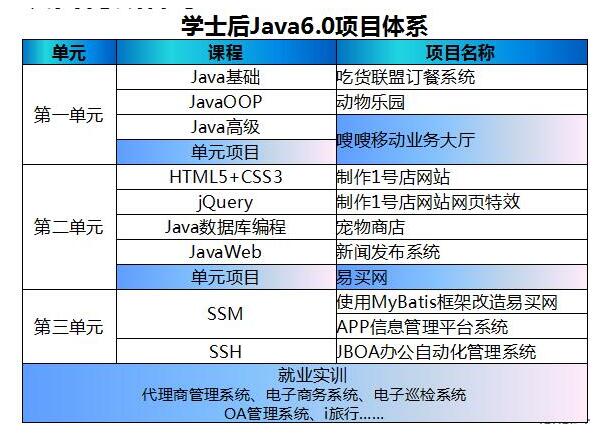 JAVA工程师