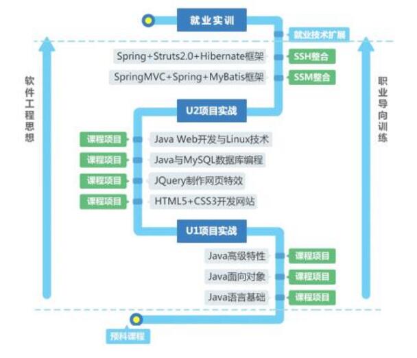 JAVA工程师