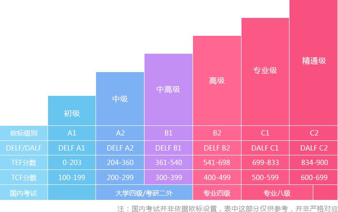 法语全日制课程