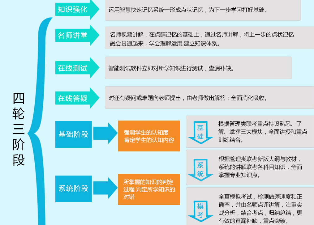 MPA高清网课