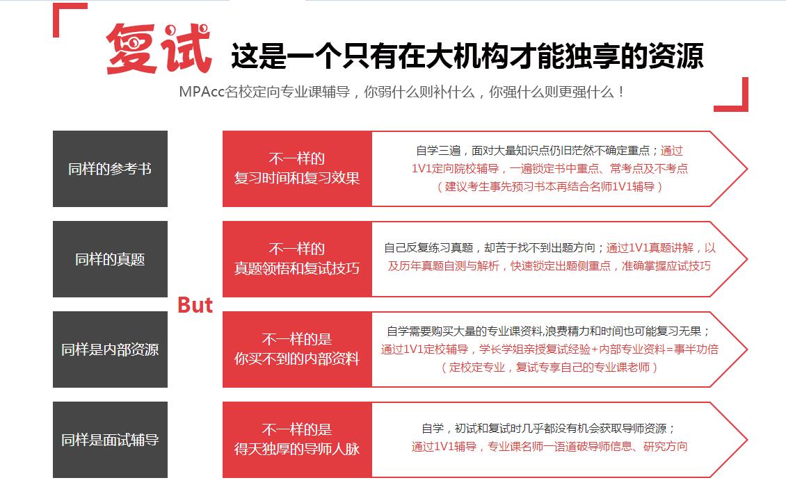 MPAcc复试辅导