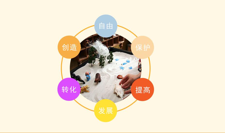 沙盘训练