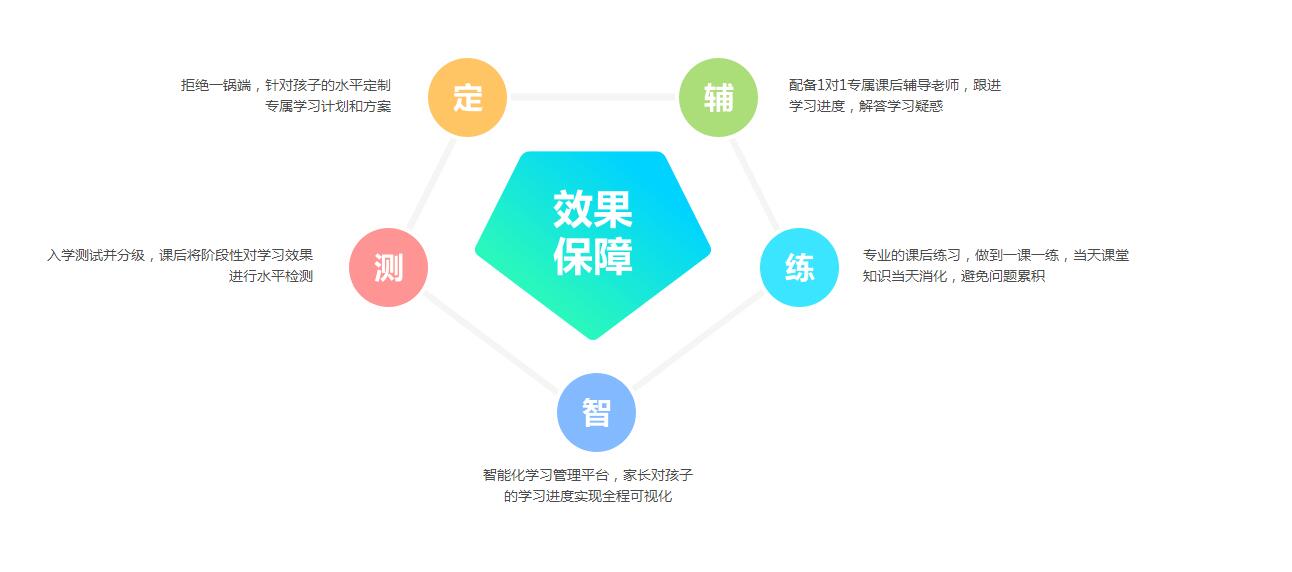 1012岁青少英语课程