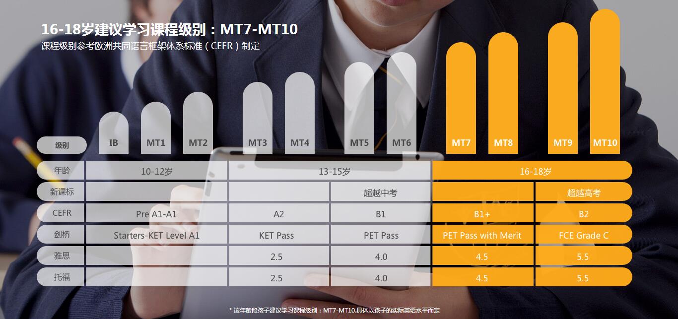 1618岁青少英语课程