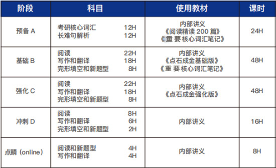课程内容示意图
