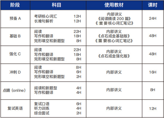 昆明英语政治双科畅学培训班