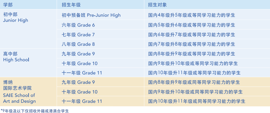 考试资料准备清单
