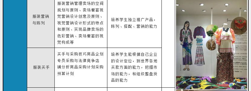 圣玛丁时装设计学校