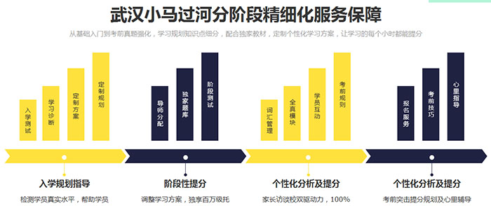 小马过河国际英语