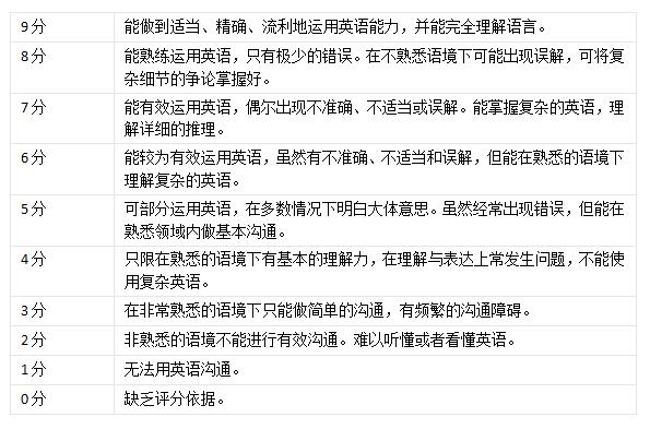yy100留学