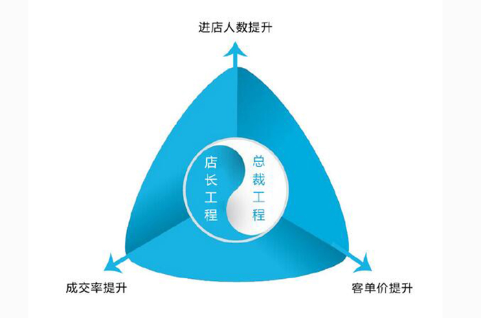 博雅总裁
