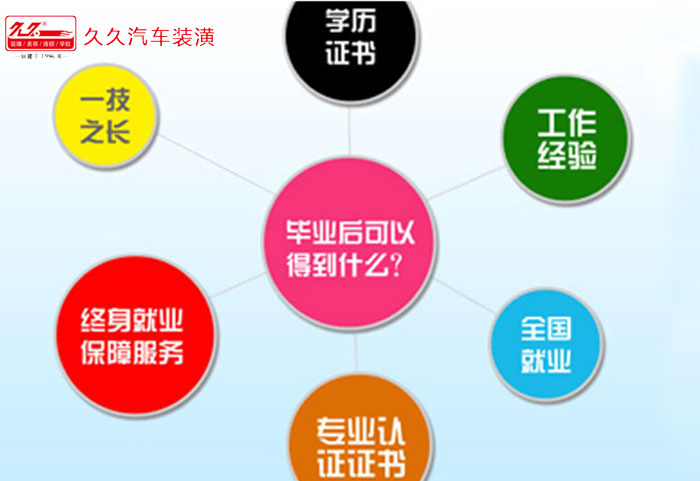 久久汽车装潢培训