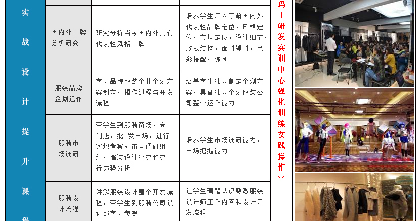 圣玛丁时装设计学校