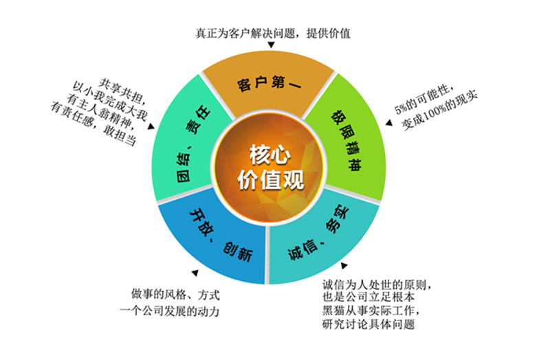 拓胜科技
