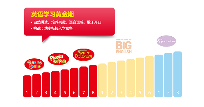 上海乐宁教育