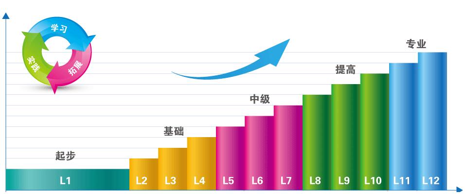 上海品德德语