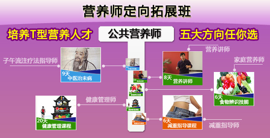 上海普为营养师培训