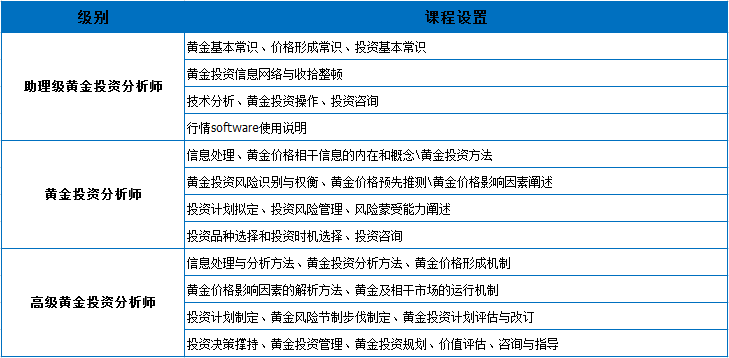 人才培训