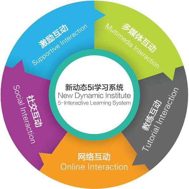 武汉新动态国际英语