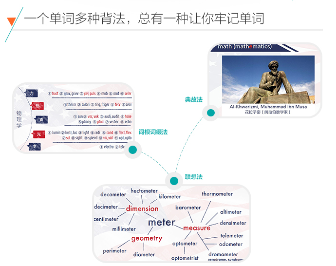 托福课程服务流程