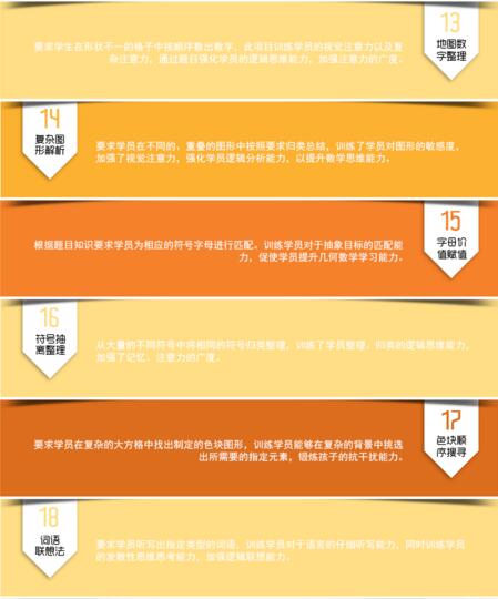 学员训练数据图表