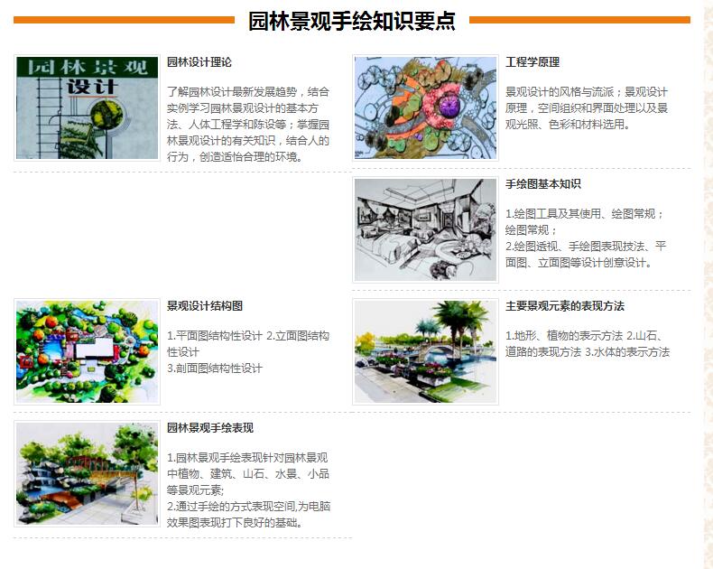 景观设计师职业发展