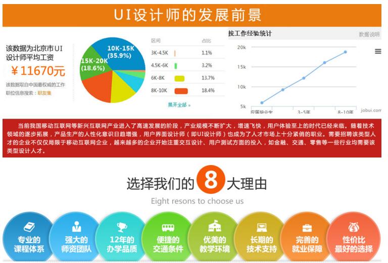 UI设计软件操作演示