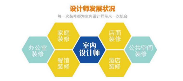 设计案例解析