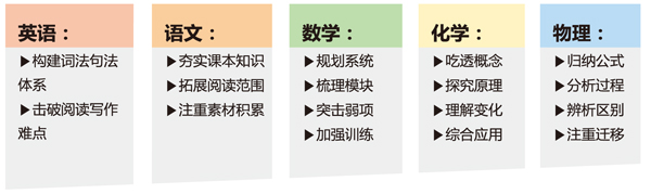 高中学习场景