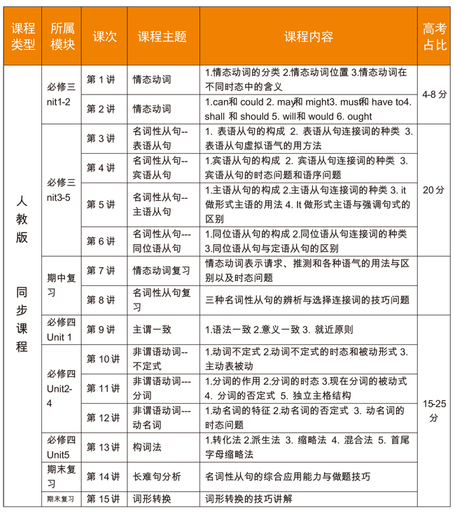 课程体系