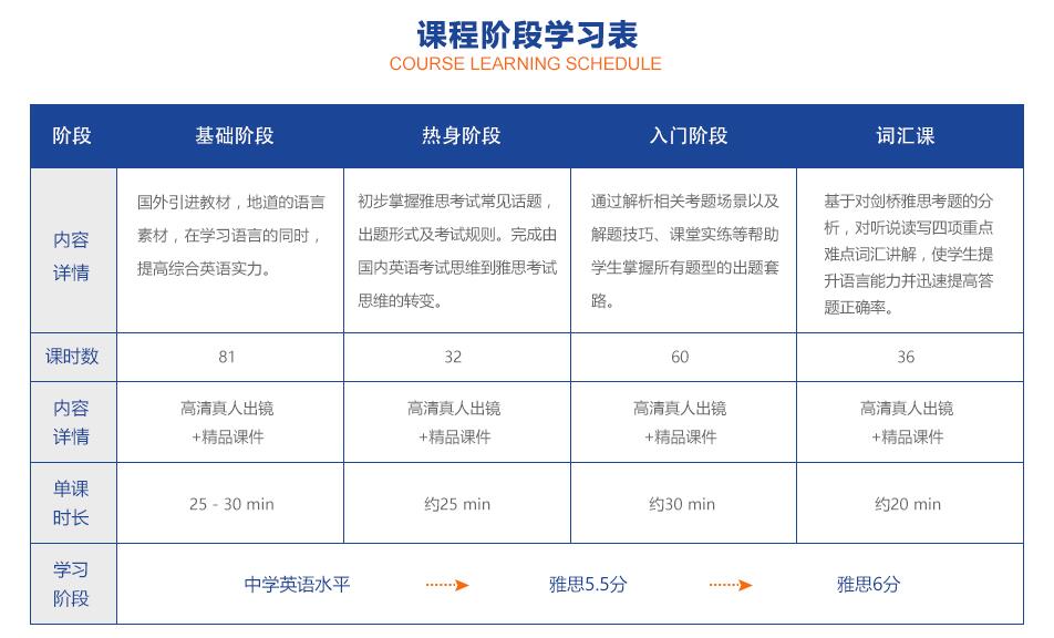 学员成果