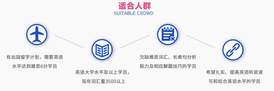 学员成果