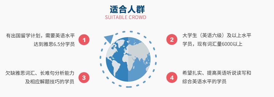 雅思课程费用明细