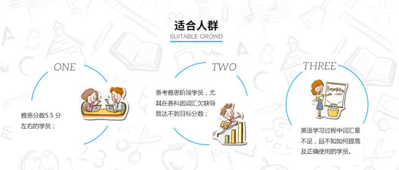 学员成果展示