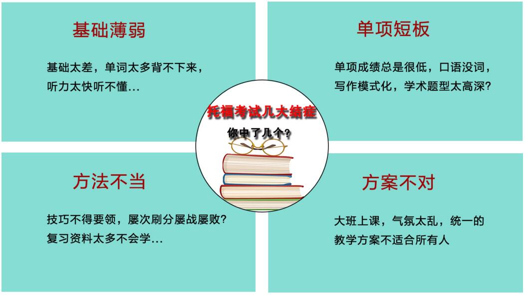 备考资料