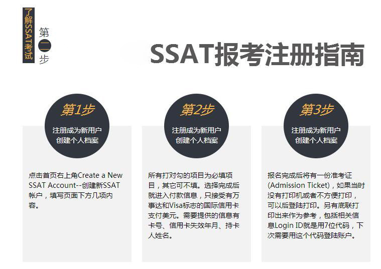 SSAT教材展示