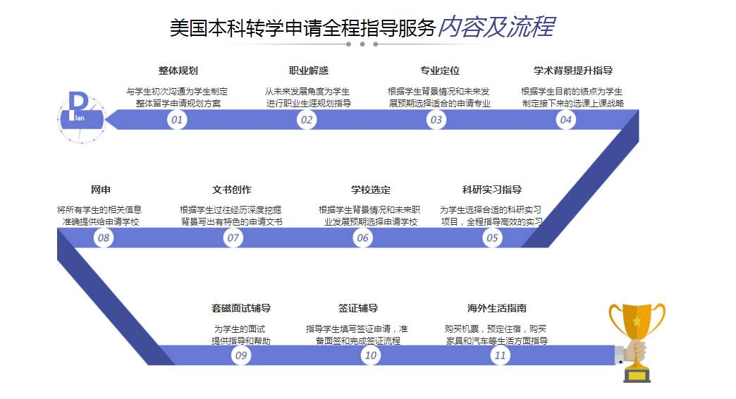 录取数据统计