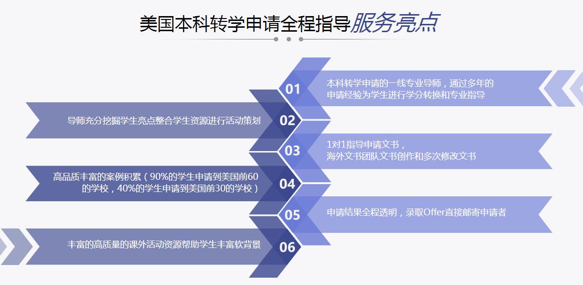 学分转换示意图