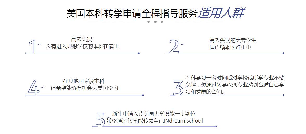 申请时间规划
