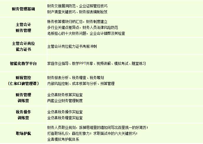 会计教学现场