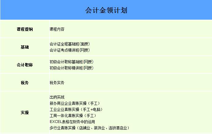 会计实务操作场景