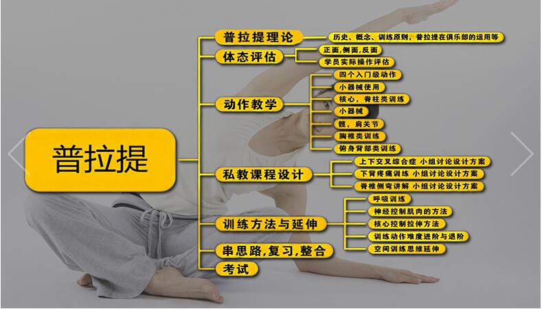 康复理疗操作示范