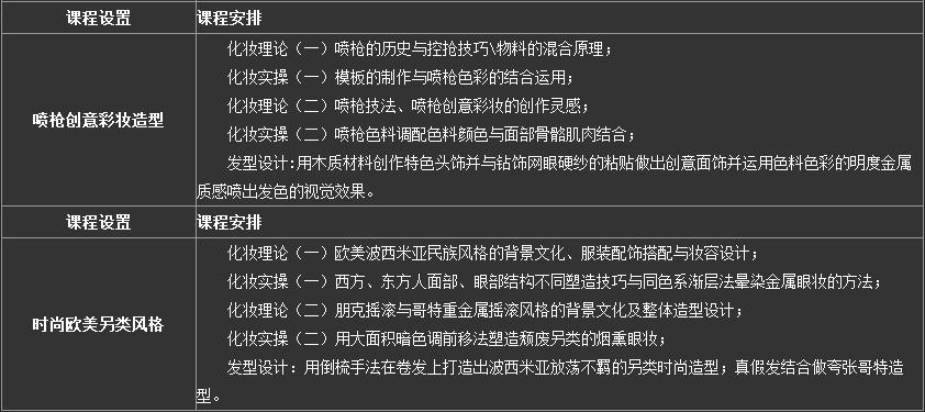 学员实操场景