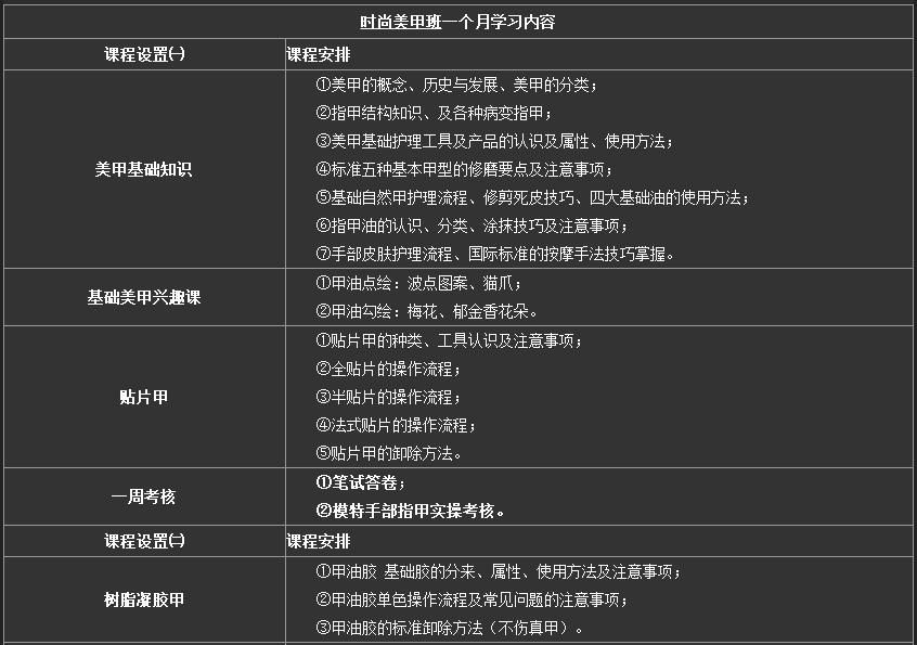 美甲创业指导