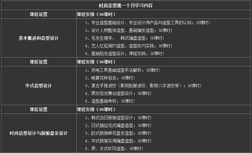 学员实操现场