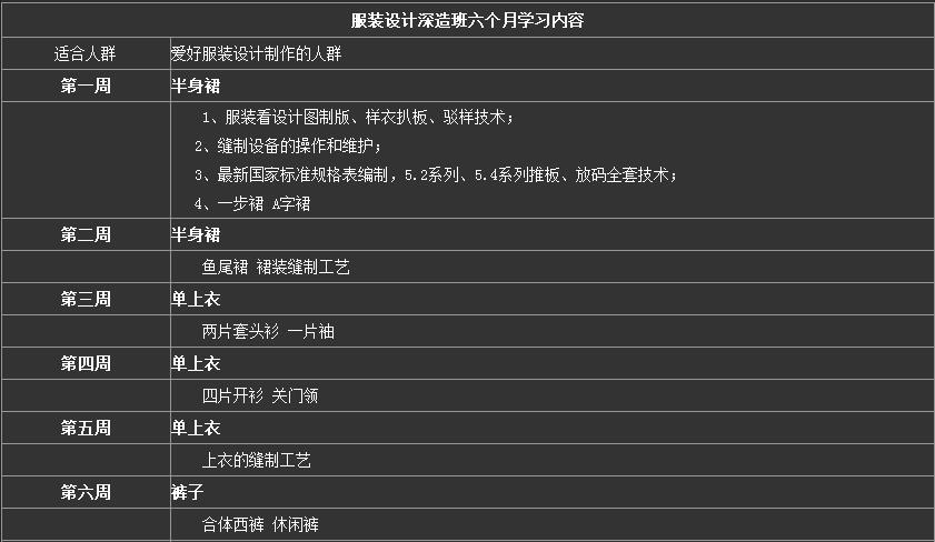 服装设计工作场景