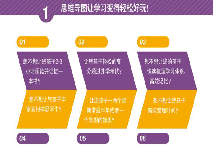 思维导图实例