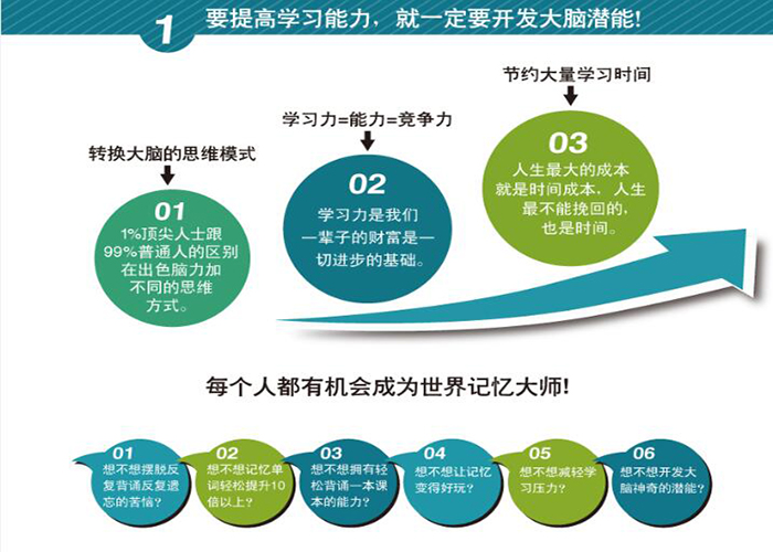 记忆法展示
