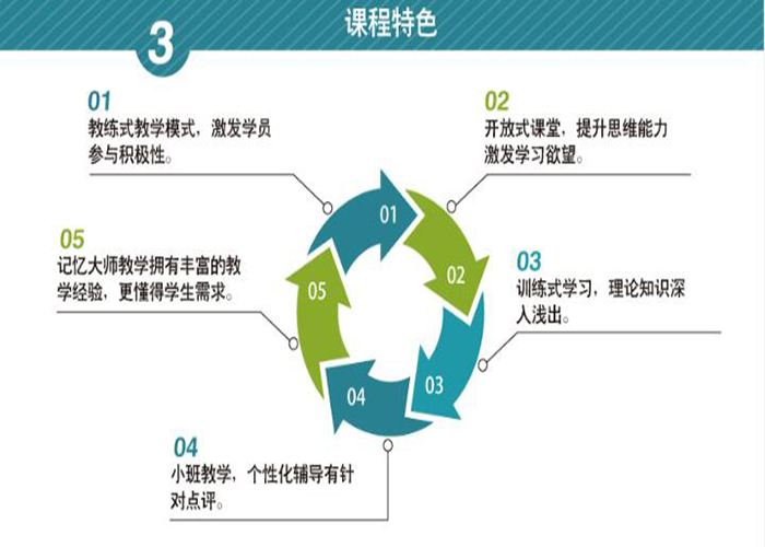 课堂实拍
