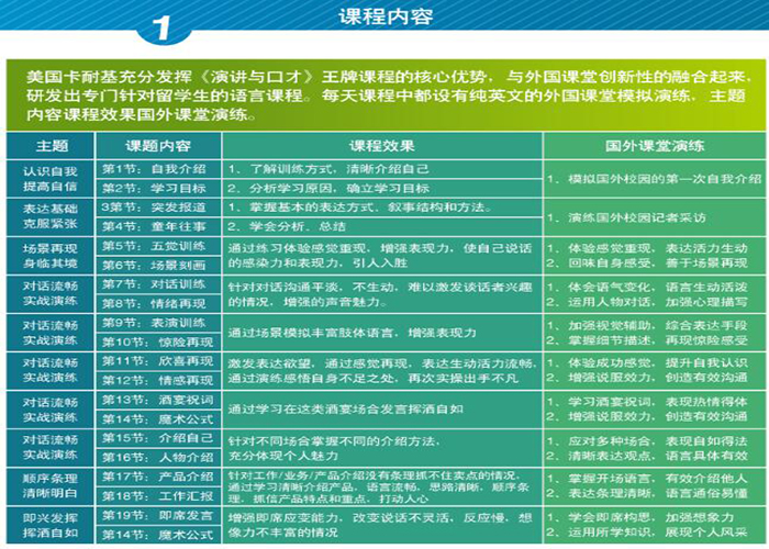 小组讨论训练